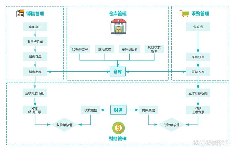 小程序制作：解锁商业新可能