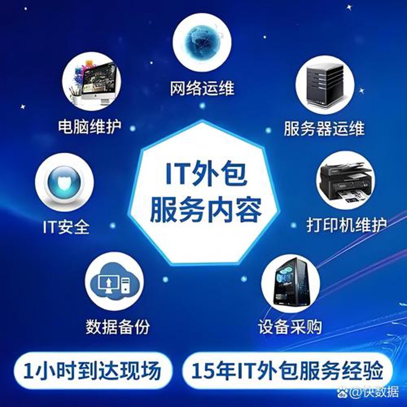 软件开发行业的发展动态与趋势